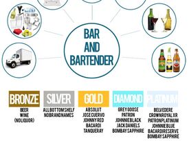 Bars and More Hospitality Staffing  - Bartender - Independence, MO - Hero Gallery 1