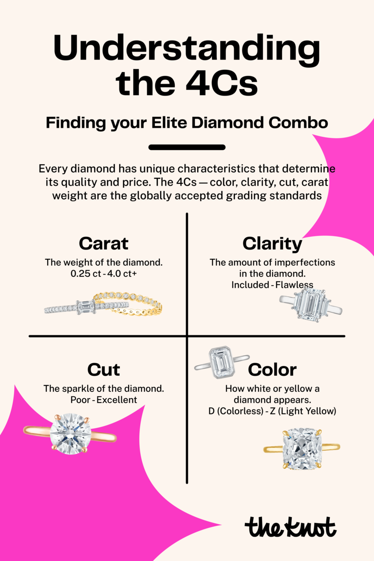 What To Know About Diamond Clarity