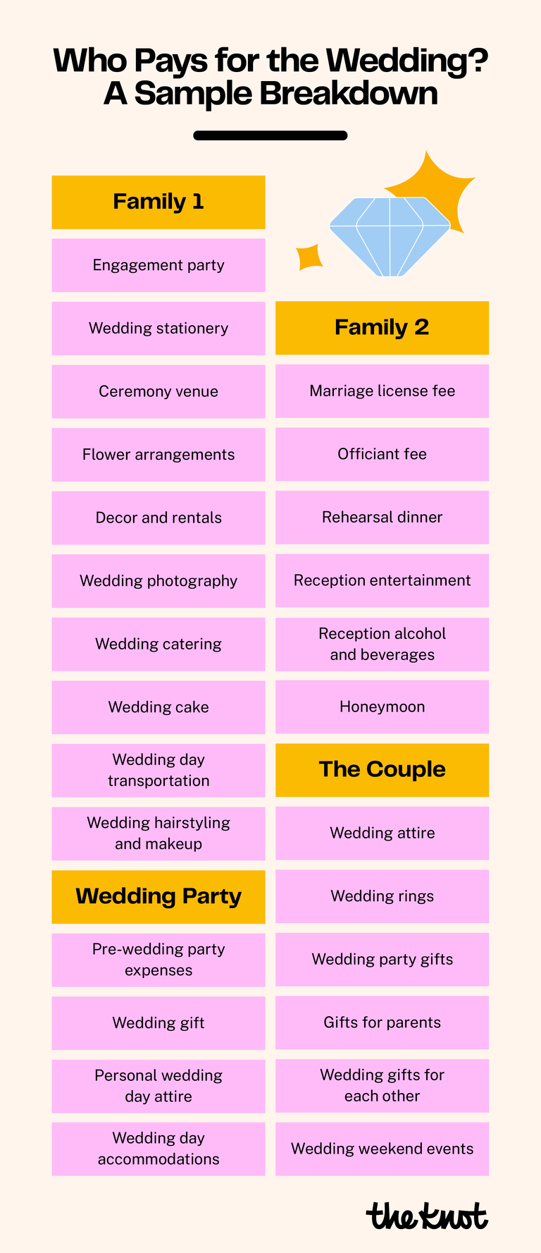 Whose Family Pays for the Wedding  : Etiquette Tips