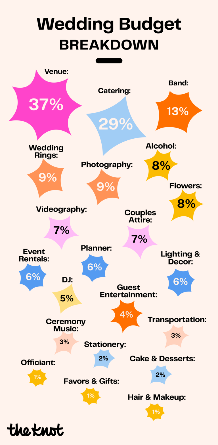 Basic wedding cost sale