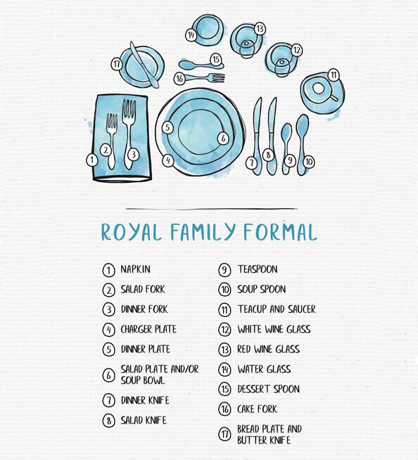 formal place setting template