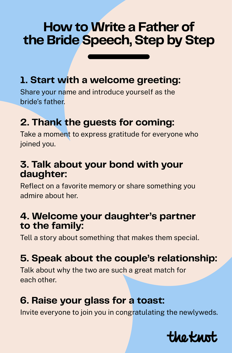printable father of the bride speeches, step-by-step outline