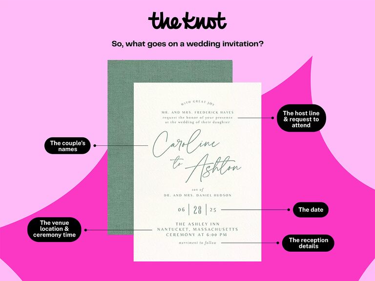 What to put on wedding invitations wording example graphic