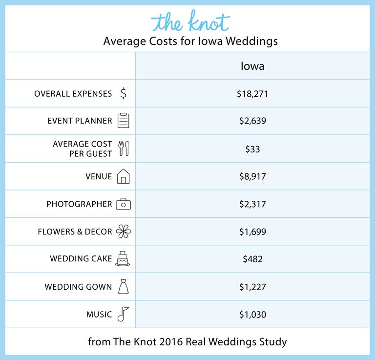 Everything You Need To Know About Getting Married In Iowa