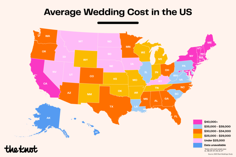 The Average Wedding Cost, According to Real Couples & Vendors