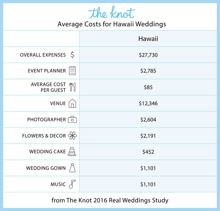 Everything You Need To Know About Getting Married In Hawaii