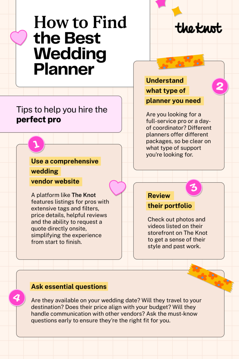 Infographic guide on how to find a wedding planner