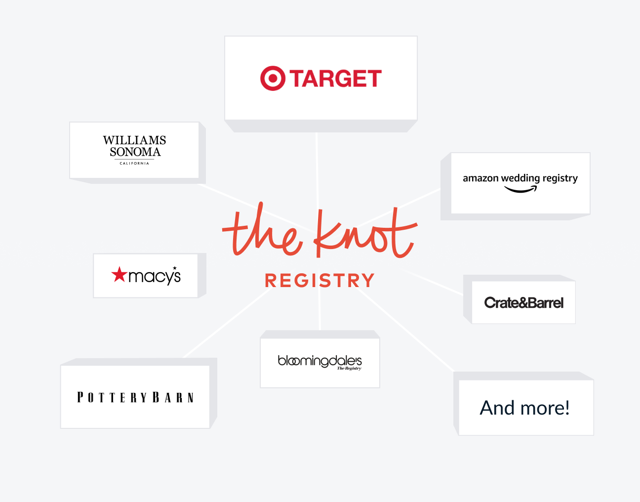 A graphic with "The Knot Registry" logo in the center surrounded by store logos including Target, Williams Sonoma, Macy's, Amazon, Crate & Barrel, Pottery Barn and Bloomingdale's.