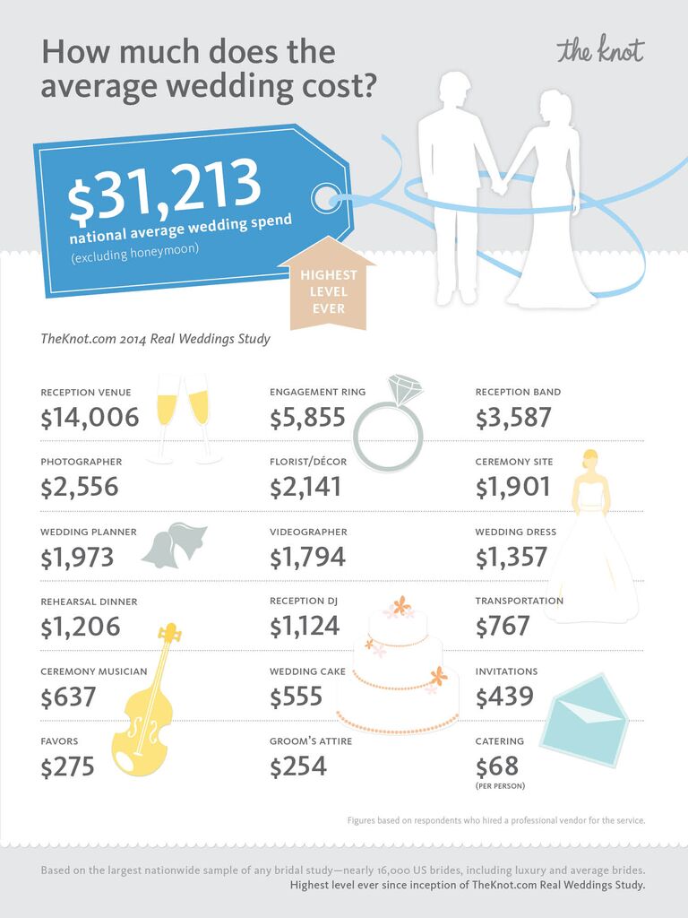 Wedding Costs Checklist Barca Selphee Co