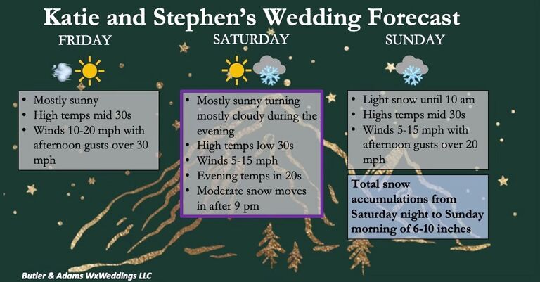 Our lovely bridesmaid and favorite meteorologist Sophie and her fiancé Zach have the most up to date forecast for the weekend! Looking like a New England Winter Wonderland. 