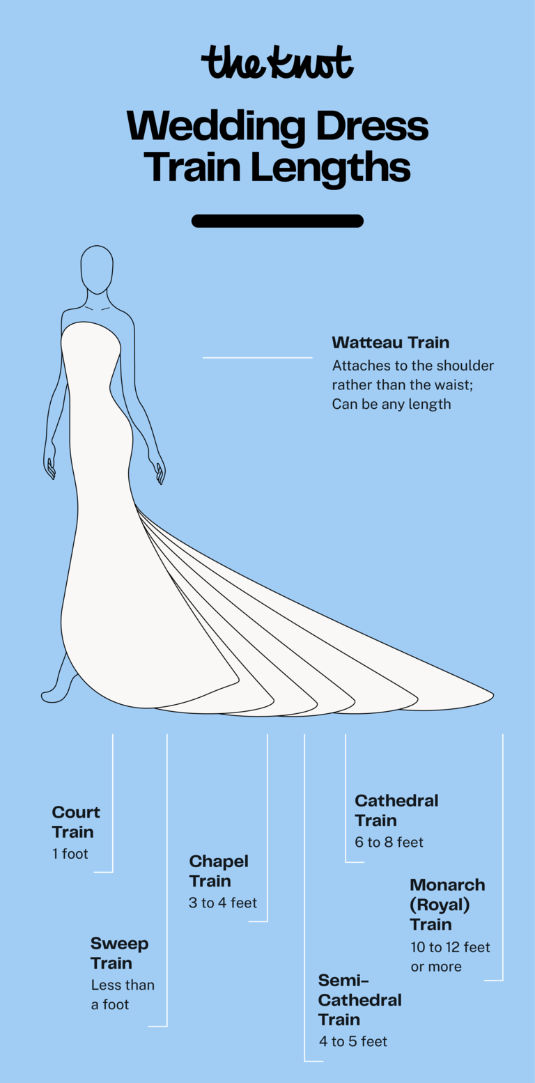 Your Guide to Wedding Dress Train Lengths By Style