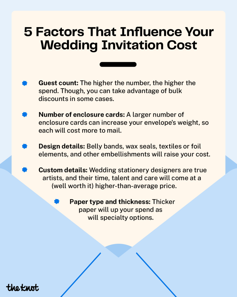 List of the different factors that impact wedding stationery costs.