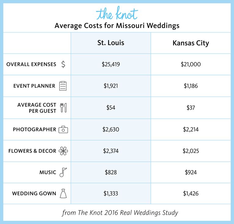 Everything You Need To Know About Getting Married In Missouri