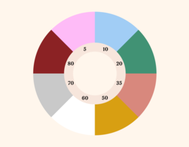 Color wheel chart for anniversaries