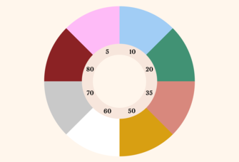 Color wheel chart for anniversaries