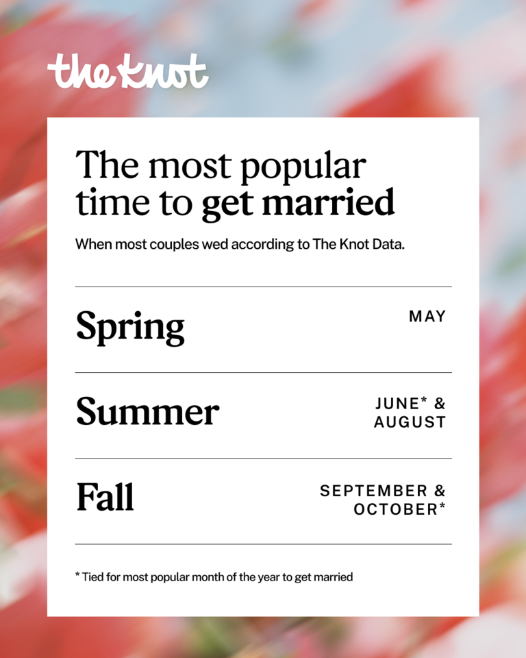 most popular months to get married by season via The Knot data