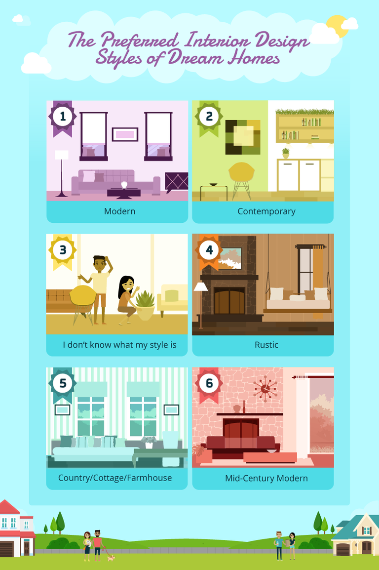 how-much-couples-spend-when-they-move-in-together