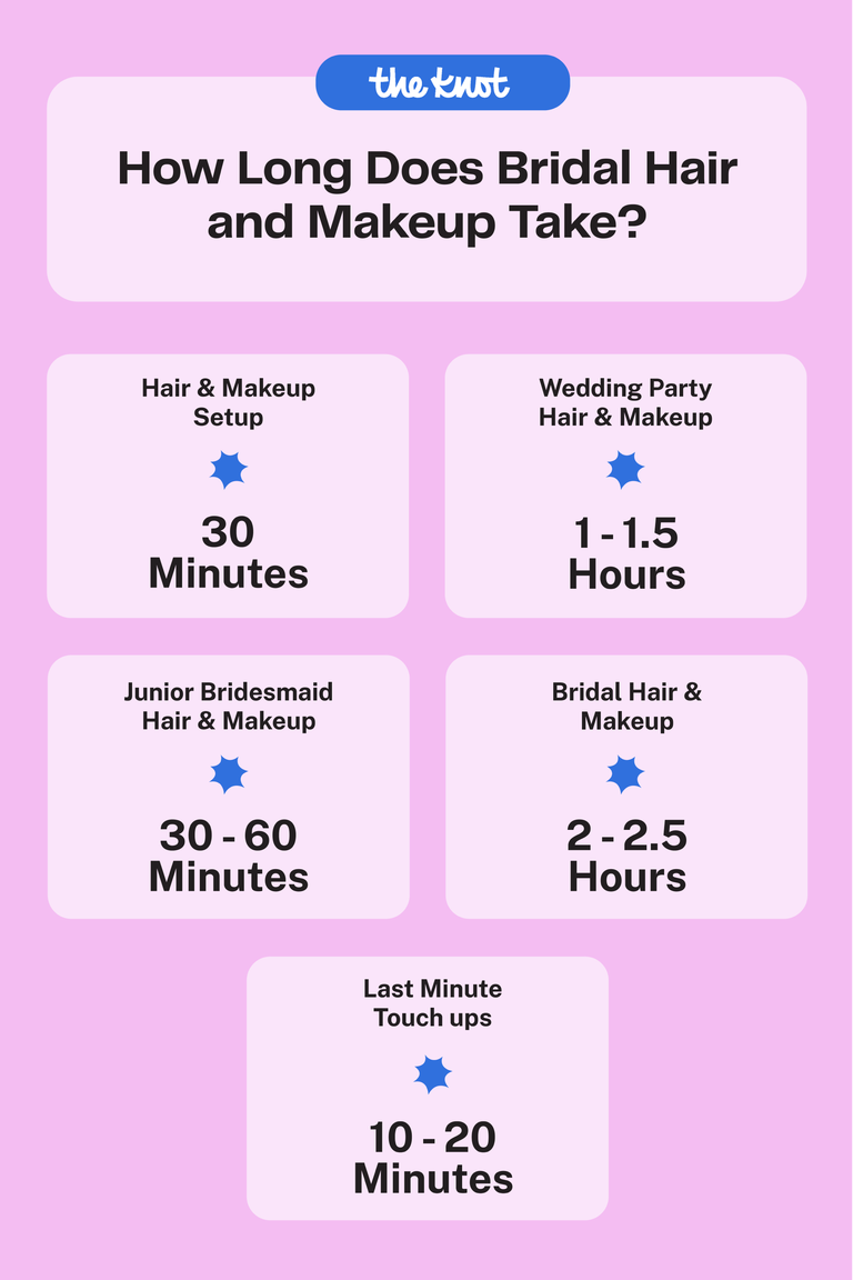 how long does bridal hair and makeup take infographic