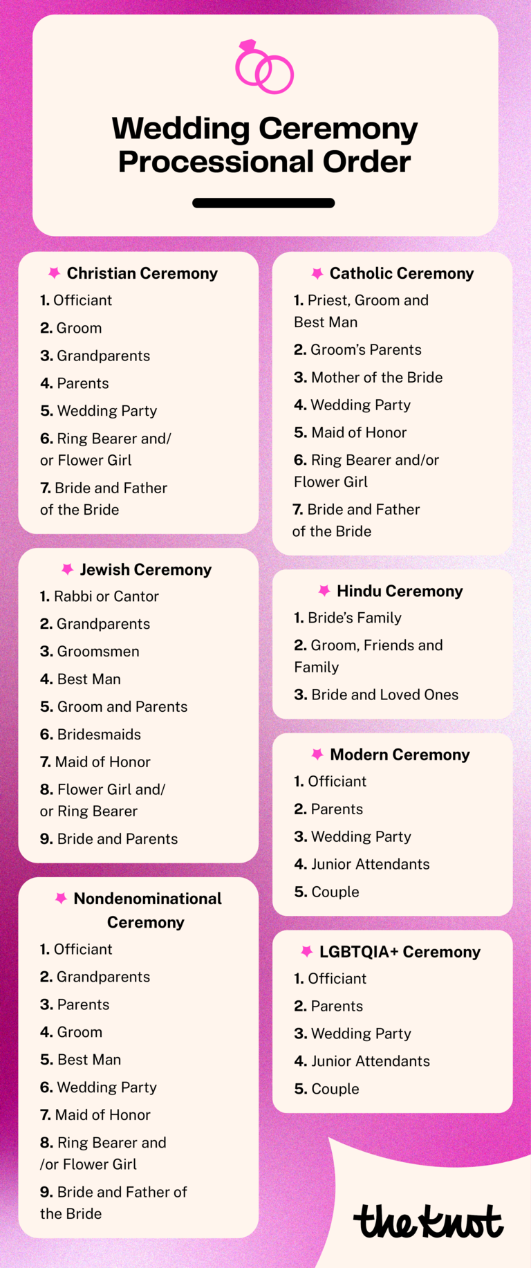 Wedding Ceremony Processional Order
