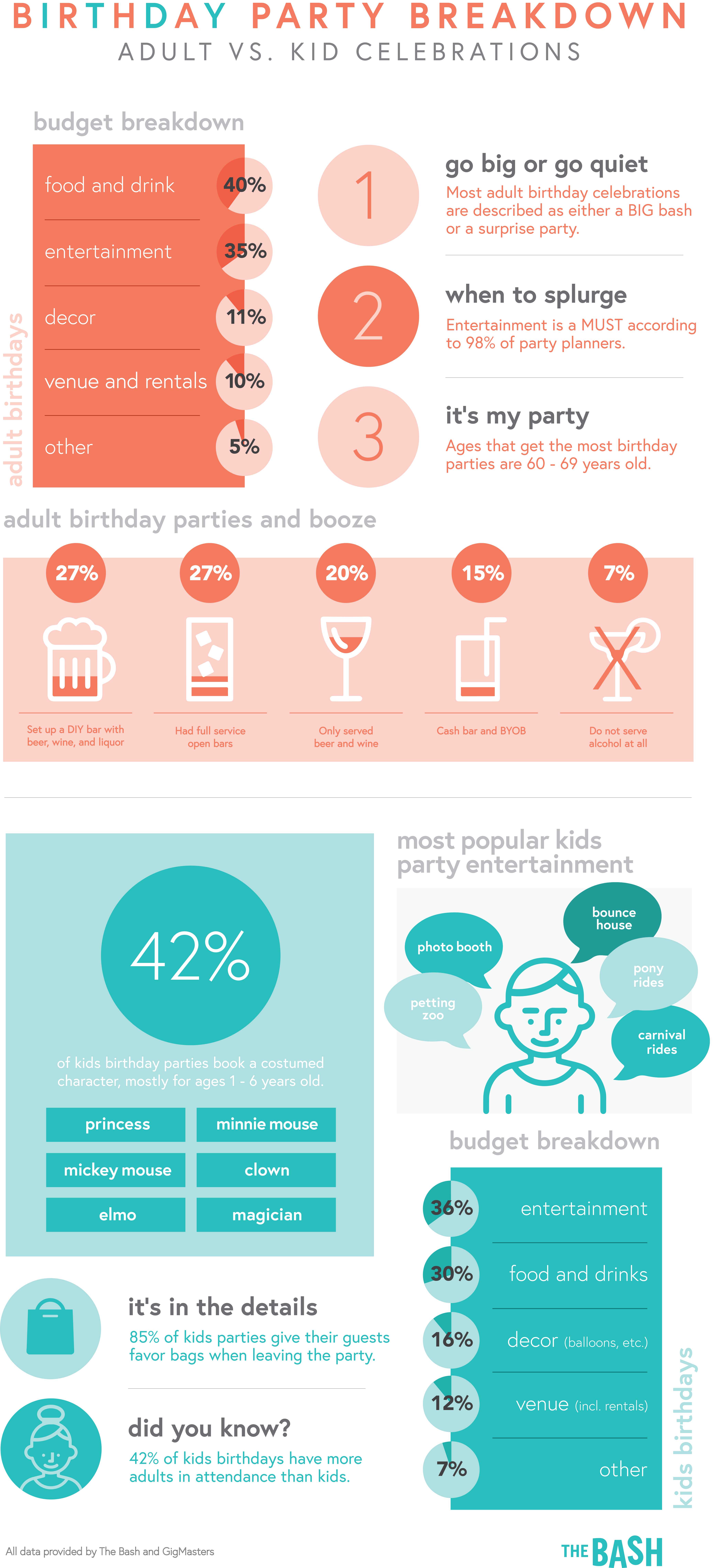 the-bash-birthday-infographic-data