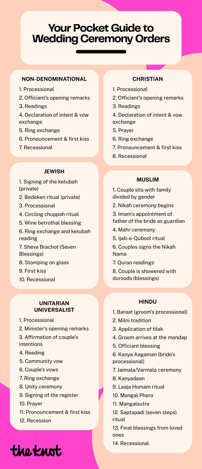 Wedding Ceremony Order: Printable Outline and Timeline to Follow