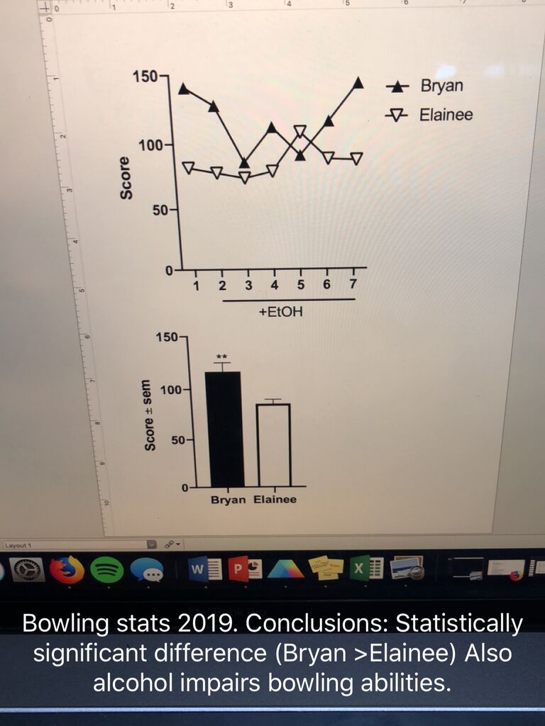 Bowling stats from our first Valentine's Day Date at the courtesy of Bryan's nerdy PhD brain