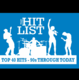 Pittsburgh based Top 40 band, playing hits from artists such as; Pink, Dua Lipa, Ed Sheeran, Bruno..