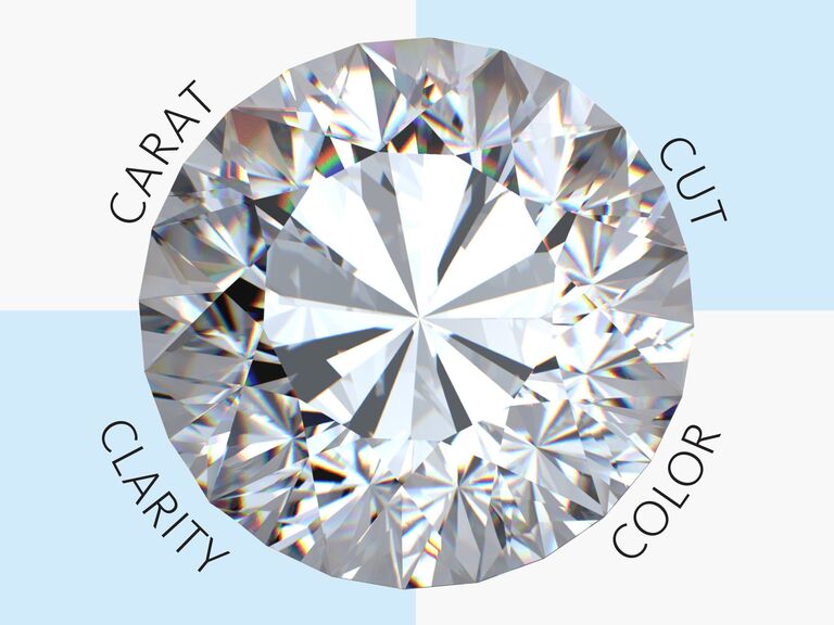 Carat Cut Clarity Color Chart