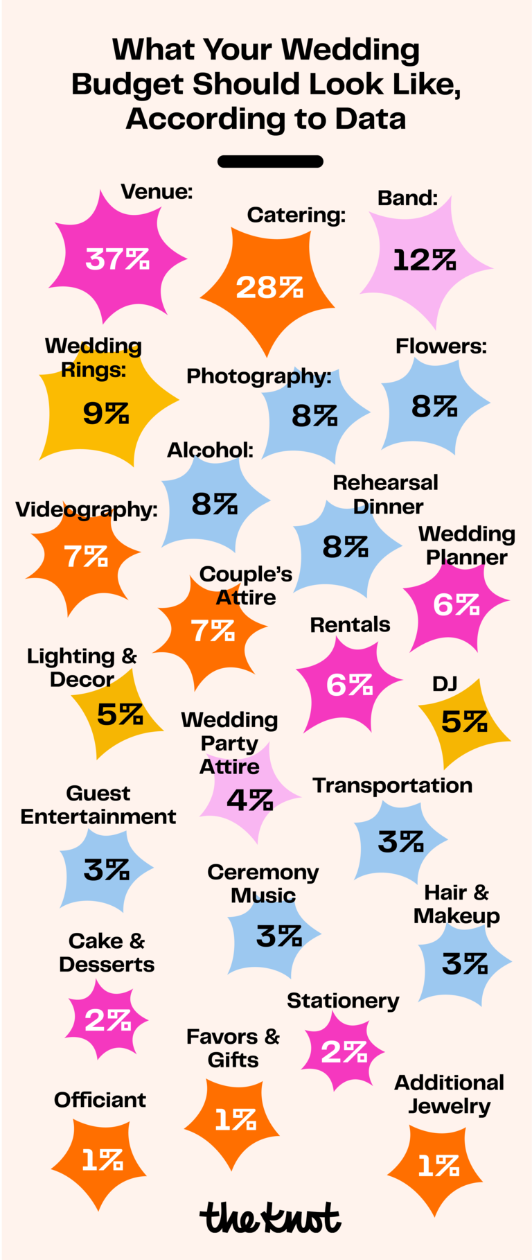 Free, Printable Wedding Budget Breakdown from Real Couples' Data