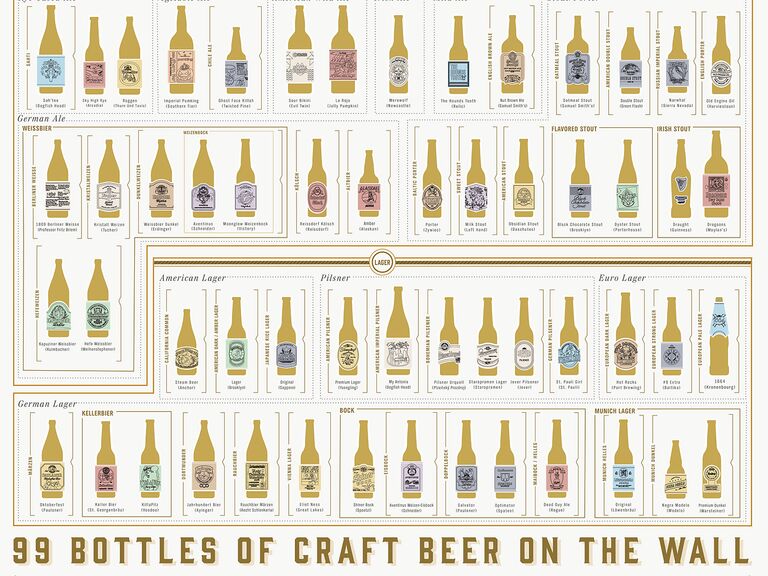 99 Craft Bottles Of Beer On The Wall Scratch Off Chart Unique Groomsmen Gift