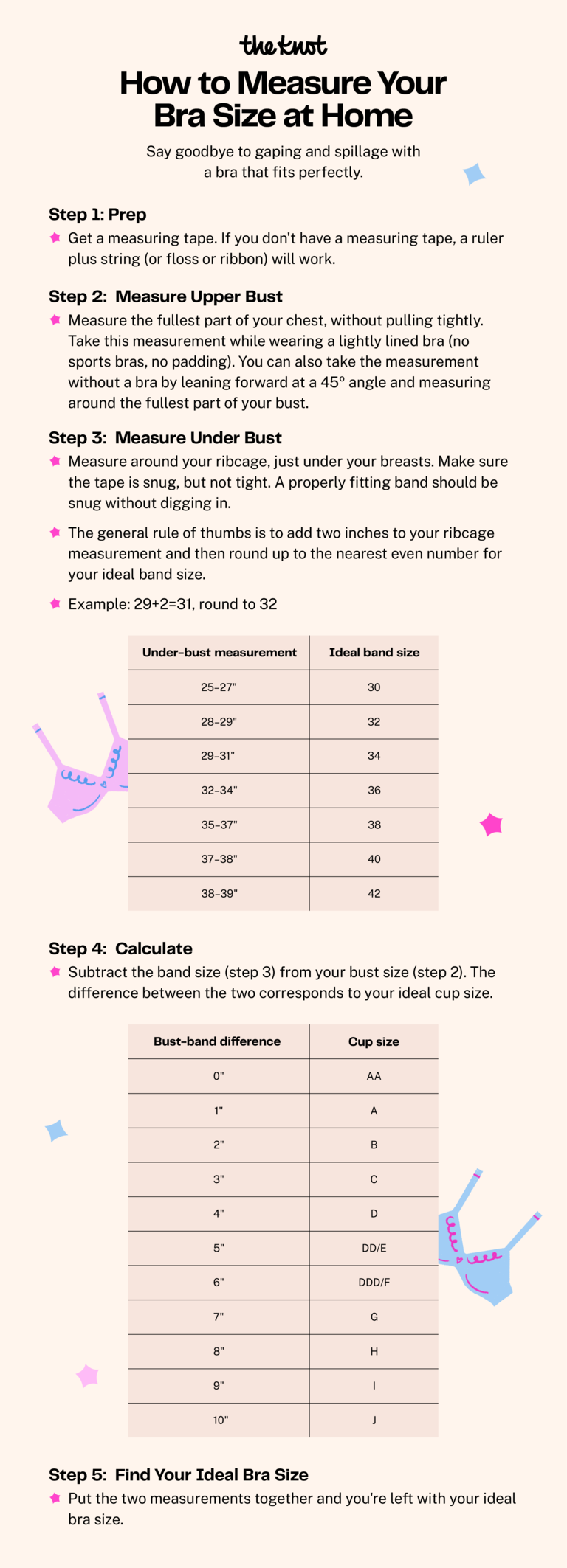 Step-by-step instructions and measurement details on how to measure your bra size at home.