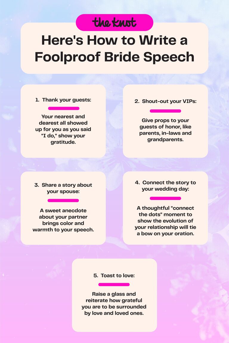 Free, Printable Bride Speech Template, Step-by-Step Outline
