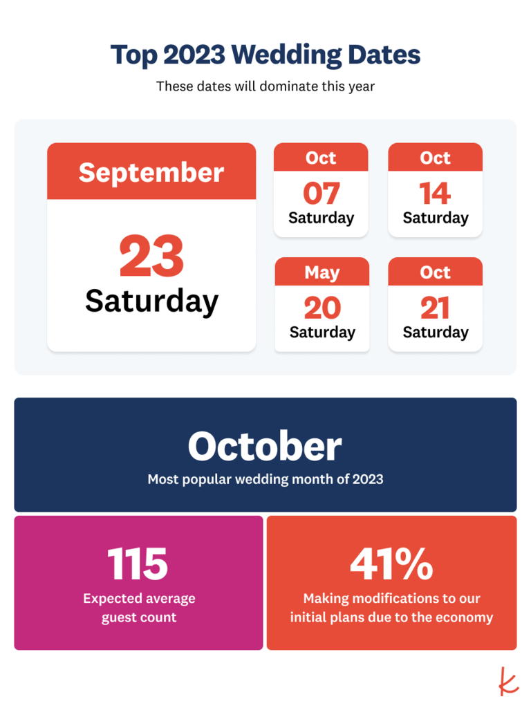 The Most Popular Wedding Dates of 2023 to Tie the Knot
