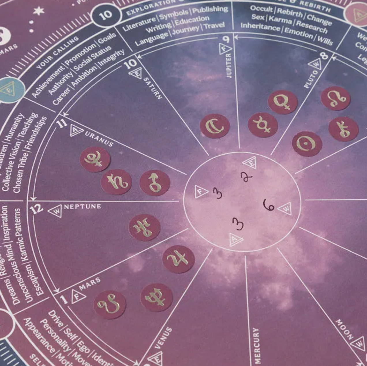Couple's Elemental Astrology Class