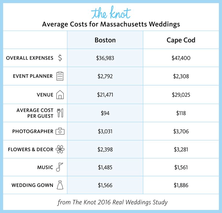 Mass Rmv Fee Chart