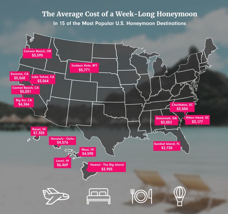 Domestic Honeymoon Cost Average Cost of a Honeymoon in the US