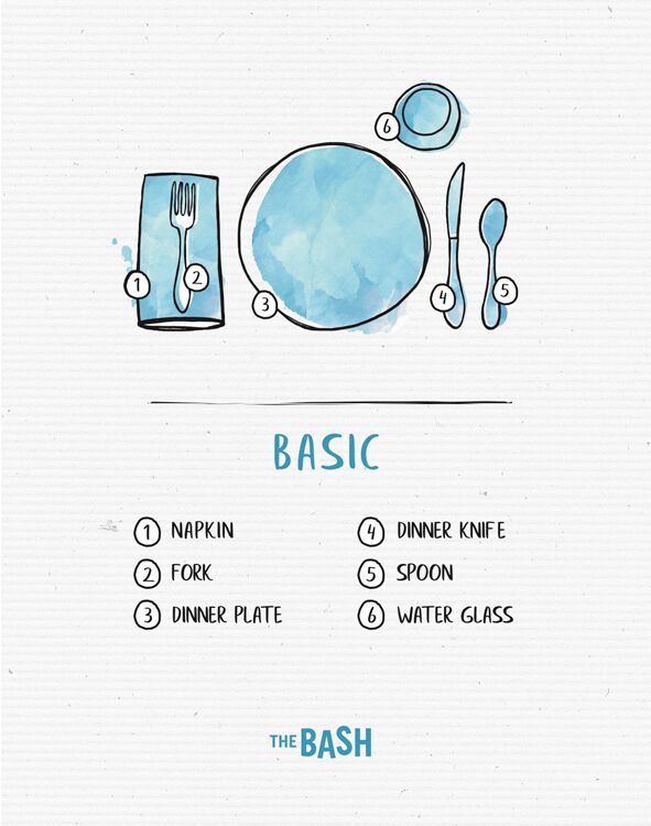 Place Setting Guidelines and Examples