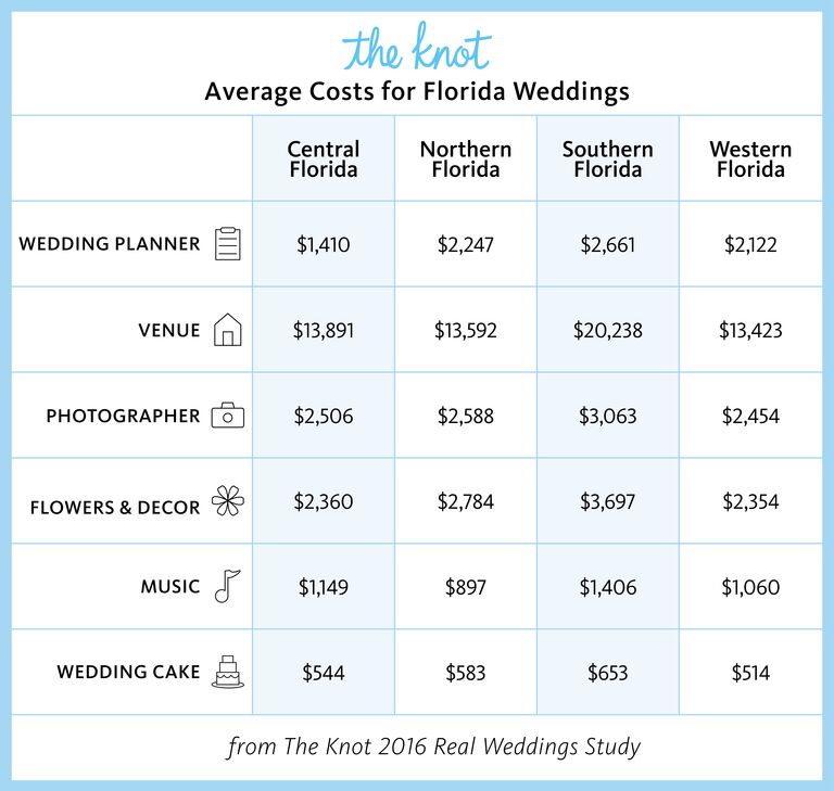 Everything You Need To Know About Getting Married In Florida